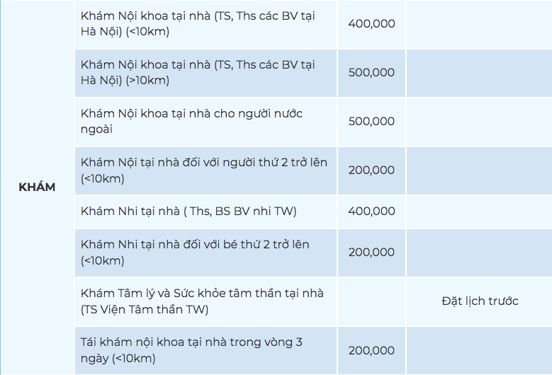 chi phí khám bệnh tại nhà ở Hà Nội