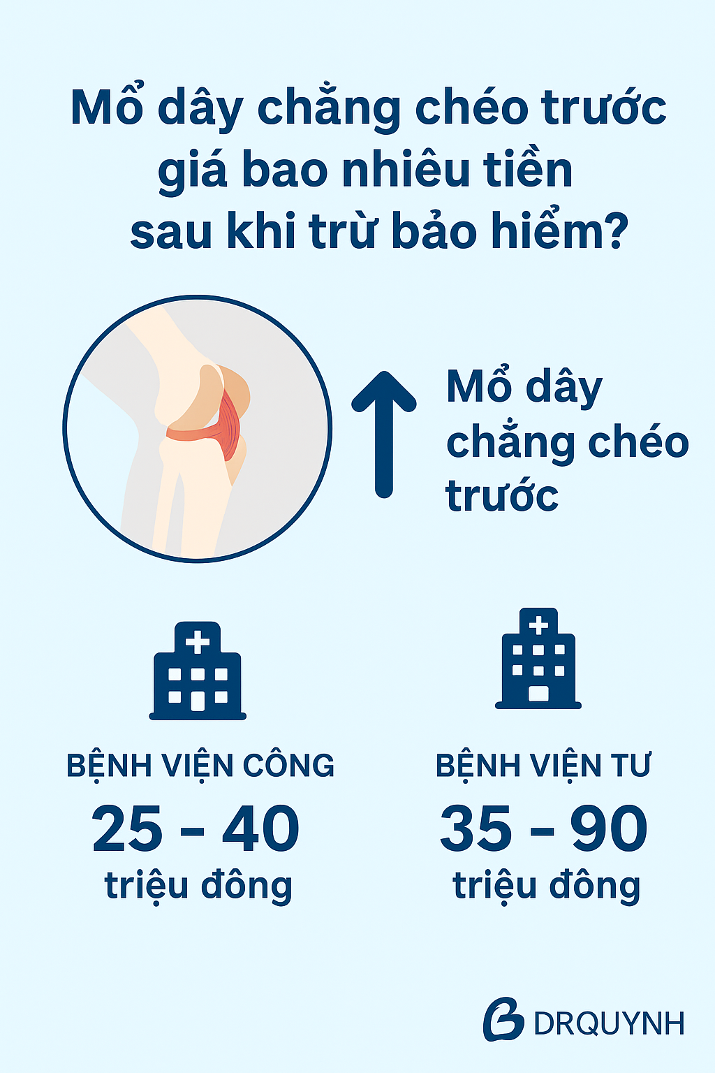 Mổ dây chằng chéo trước giá bao nhiêu tiền sau khi trừ bảo hiểm? Mổ dây chằng chéo trước giá bao nhiêu tiền sau khi trừ bảo hiểm?
