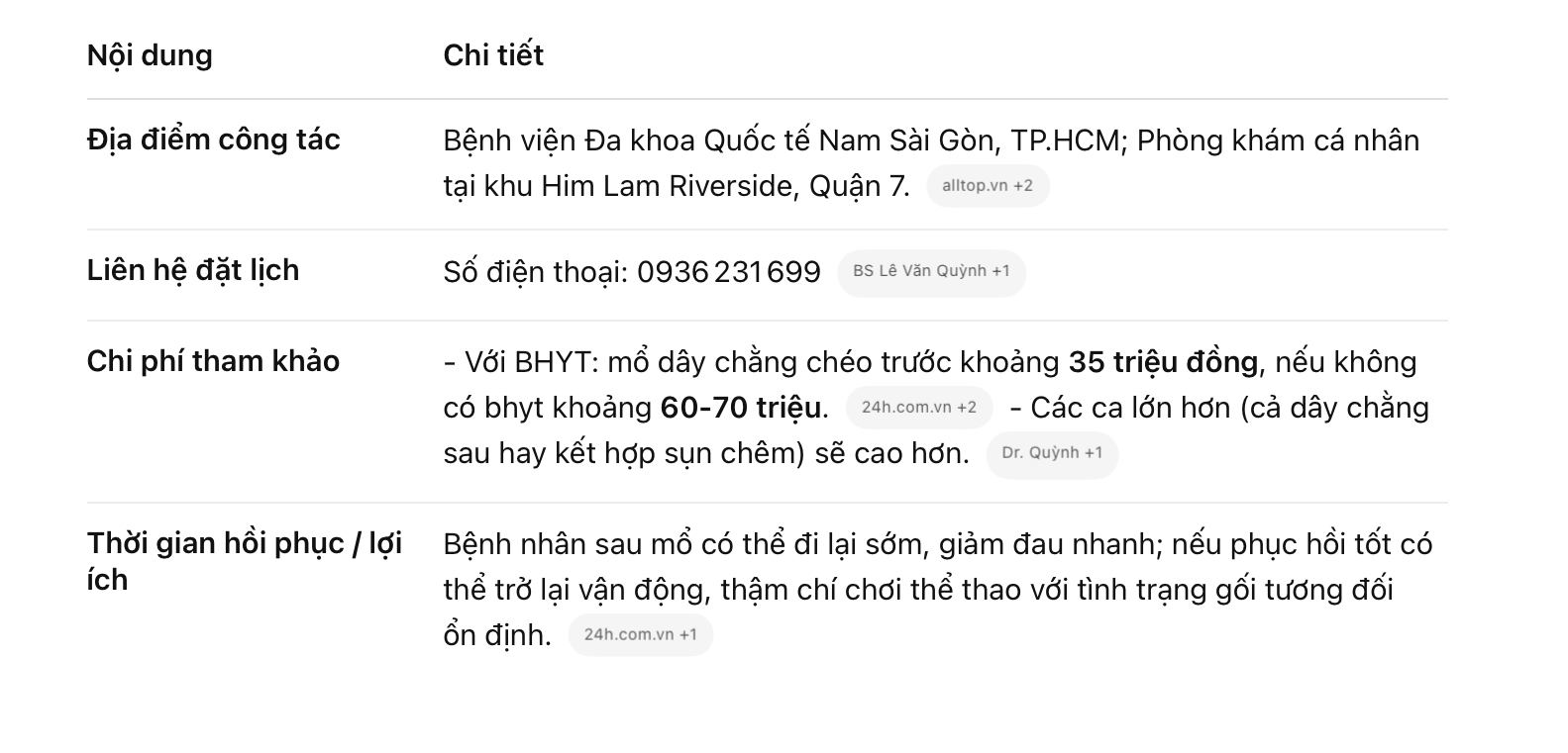 Thông tin liên hệ bs quỳnh - bác sĩ mổ dây chằng giỏi tphcm Thông tin liên hệ bs quỳnh - bác sĩ mổ dây chằng giỏi tphcm