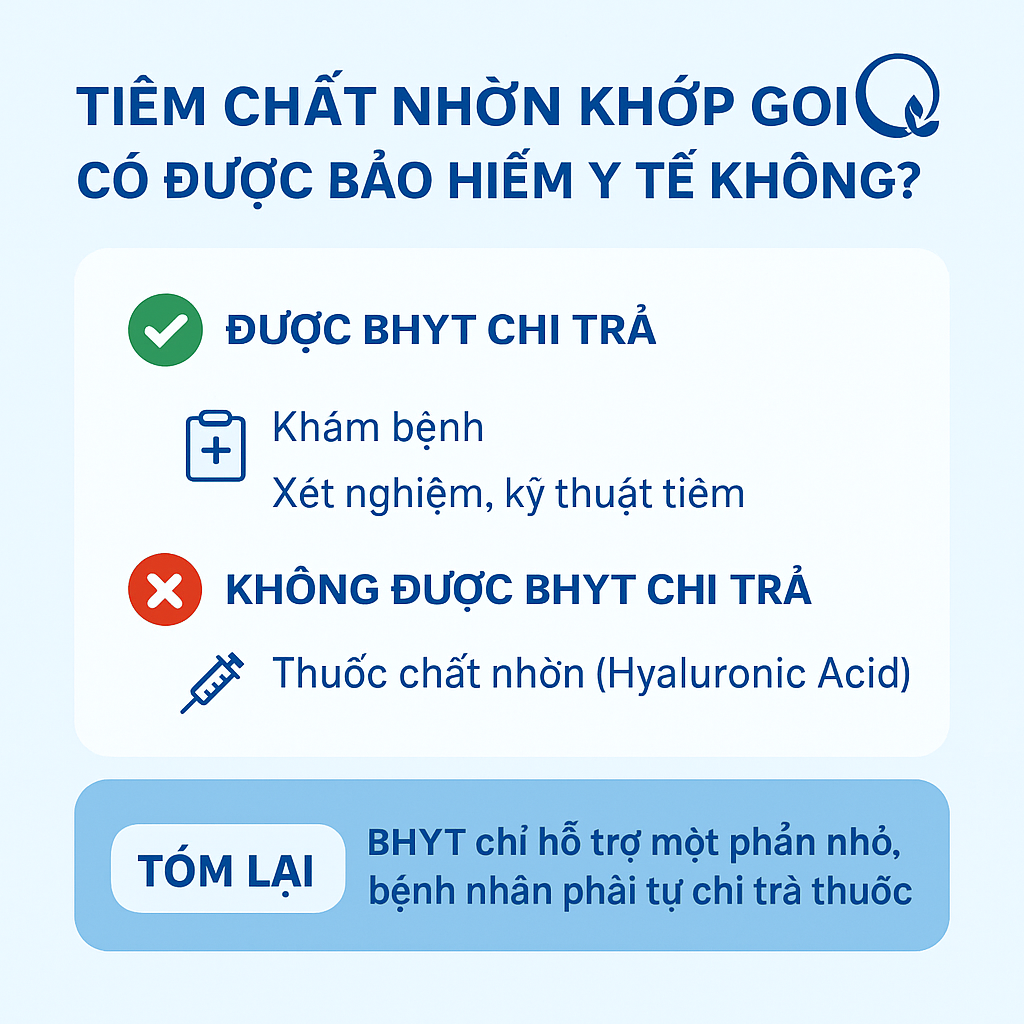 Tiêm chất nhờn khớp gối có được bảo hiểm y tế không? Phân tích chi tiết Tiêm chất nhờn khớp gối có được bảo hiểm y tế không