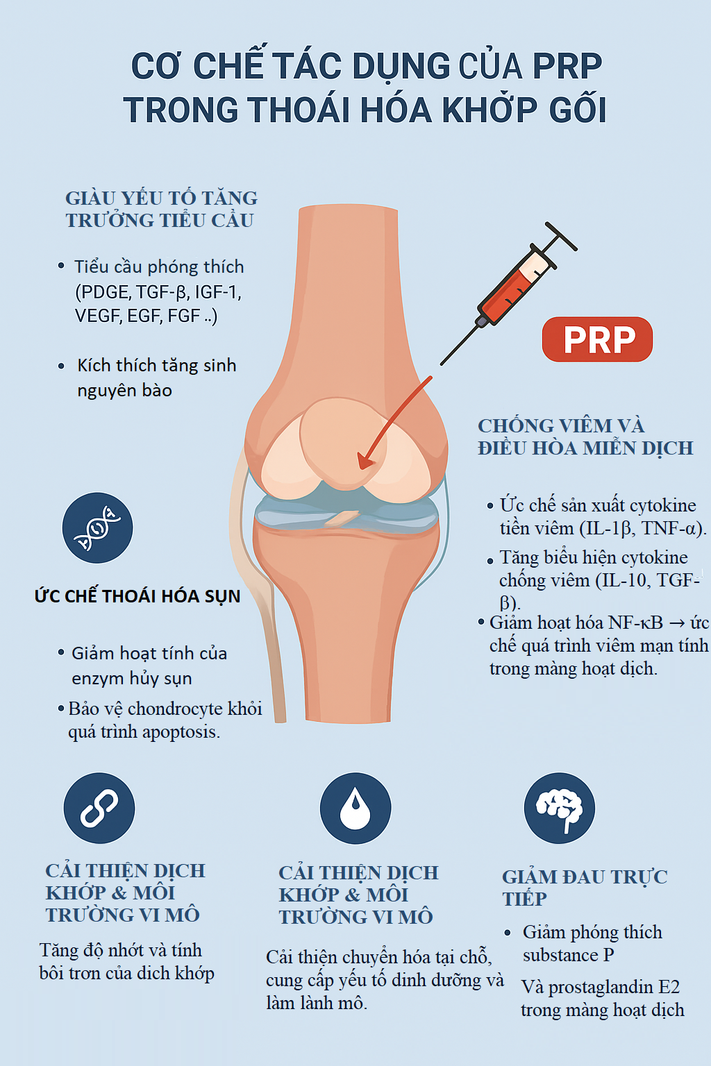 Phòng khám xương khớp